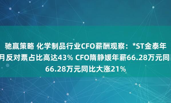 驰赢策略 化学制品行业CFO薪酬观察：*ST金泰年报难产2个月反对票占比高达43% CFO隋静媛年薪66.28万元同比大涨21%